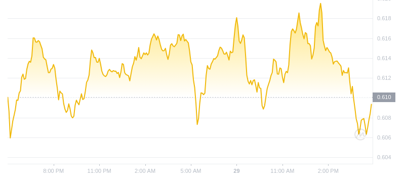 2024年09月29日Flow币价格